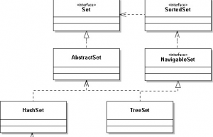 Java基础HashSet使用详解