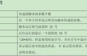 详解Shell 测试运算符