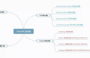 Tomcat中加载Java 类具体流程