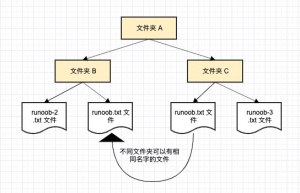 讲解一下C# 命名空间（Namespace）