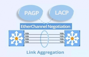 简单讲解一下LACP与PAGP异同