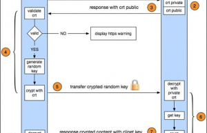 Nginx配置HTTPS安全证书具体方法