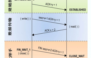 详解TCP长连接和短连接