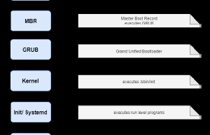 Linux中对启动时间进行优化