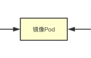 详解kubernetes状态同步机制核心