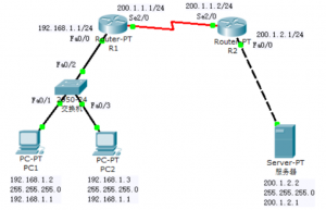 网络端口地址转换 NAPT配置方法