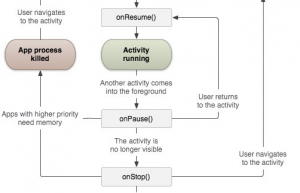Activity四大组件：Activity