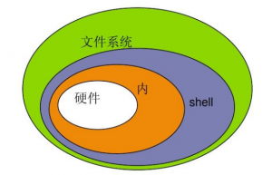 shell脚本中按行读取文本文件