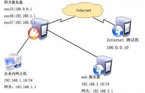firewall 防火墙的地址伪装和端口转发