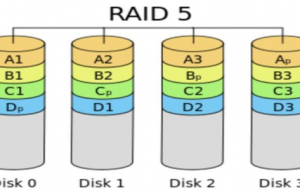 CentOS 7 中创建RAID 5磁盘阵列