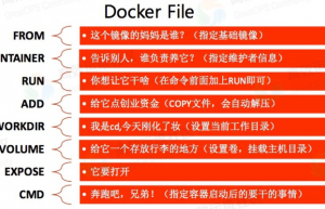 分享一下Dockerfile的基本语法