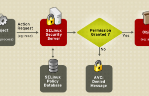 永久禁用SELinux具体方法