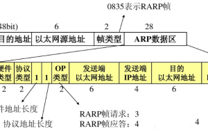 以源码的方式讲解一下Rarp协议