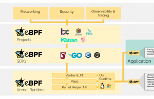 非常神器的Linux技术：BPF