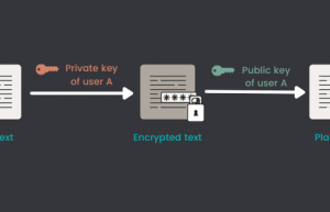 Linux中通过 GPG 加解密文件