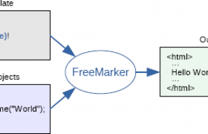 Spring Boot 整合 Freemarker