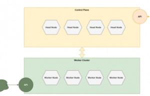 简单讲解一下Kubernetes的运行流程