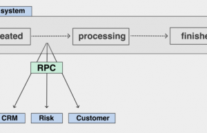 消息队列解耦详解