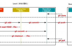 介绍一下Git命令