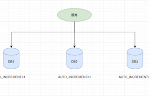 分布式全局唯一ID