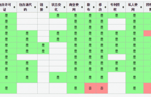 分享一下常用开源协议