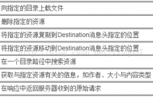 处理weblogic、tomcat关闭不安全的http请求