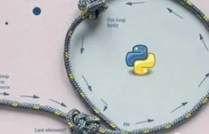 三个流行的Python数据科学库