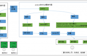 部署jenkins具体方法