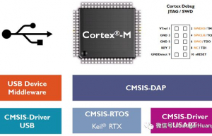讲解一下Cortex-M、 ARM、和Linux