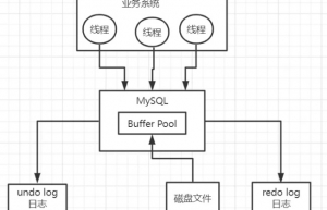 讲解一下MySQL事务隔离级别