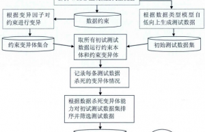 讲解一下WSDL 文档