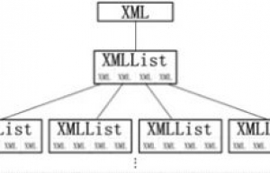 简单讲解一下XML – E4X