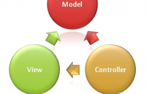 讲解ASP.NET MVC – 样式和布局