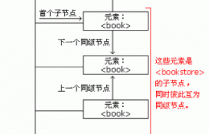讲解一下XML DOM 节点