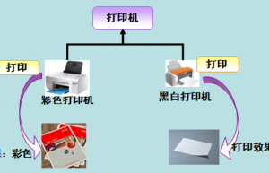 C# 多态性讲解