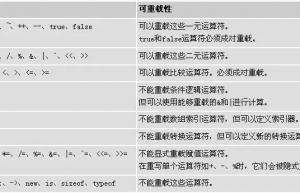 讲解一下C# 运算符重载