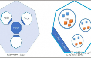 通过kubelet 启动命令限制Pod 启动数量