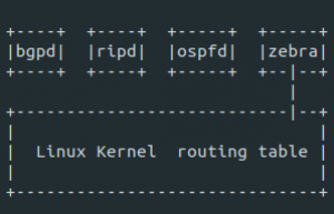 Linux变成开源SDN具体方法