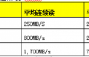 讲解一下高速率存储器UFS