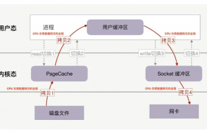 讲解一下MySQL的零拷贝技术