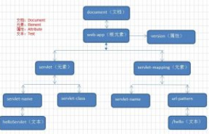 详解XML DOM Parse Error 对象
