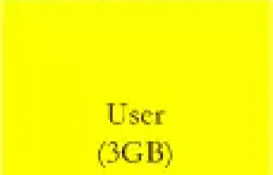 讲解一下Linux内存管理