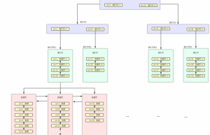 MySQL索引优化的六条建议