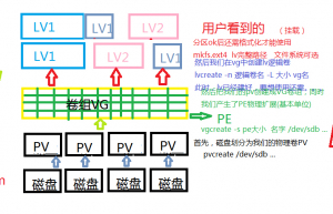 一文搞懂LVM