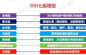 讲解一下四七层负载均衡
