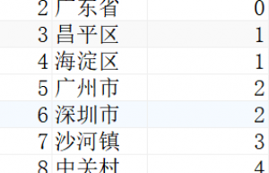 如何在不同的数据平台取前百分之N的记录？