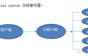 讲解一下负载均衡–SLB