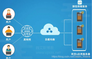 阿里云SLB、CDNS、CDN、DCDN的区别