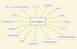 讲解一下C# 事件（Event）