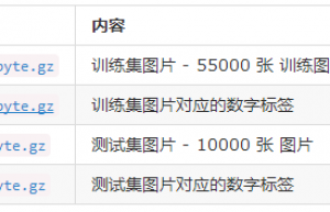 python深度学习tensorflow实例数据下载与读取